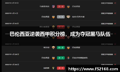 巴伦西亚逆袭西甲积分榜，成为夺冠黑马队伍